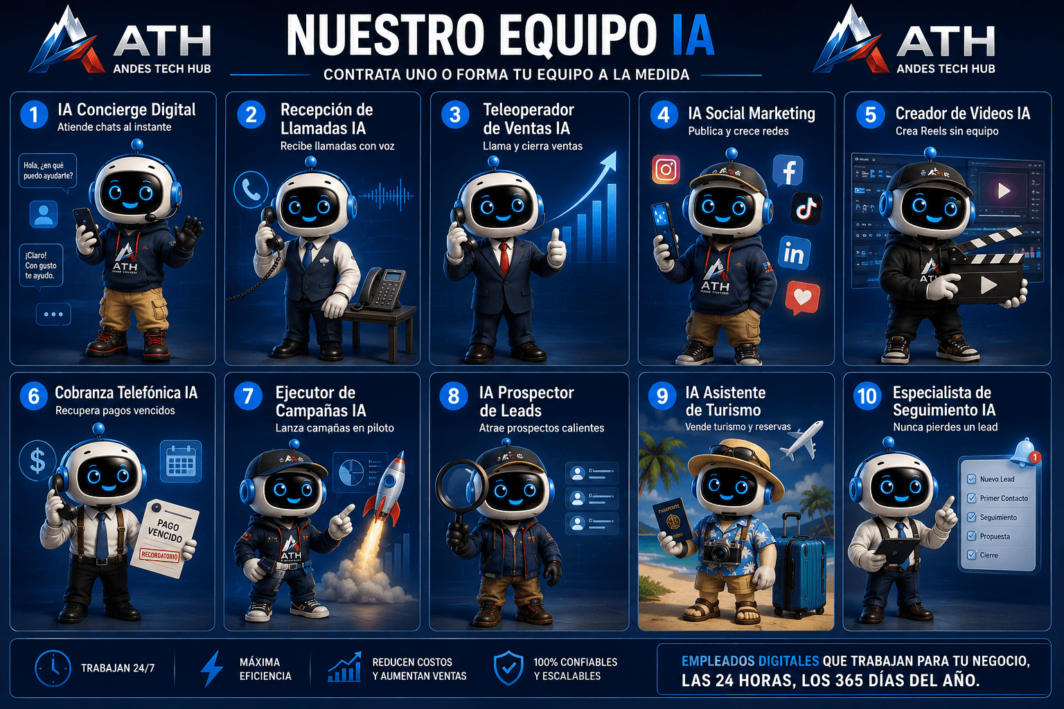 Nuestro Equipo IA Andes Tech Hub - Concierge, Recepción, Ventas, Marketing, Videos, Cobranza, Campañas, Prospector, Turismo y Seguimiento